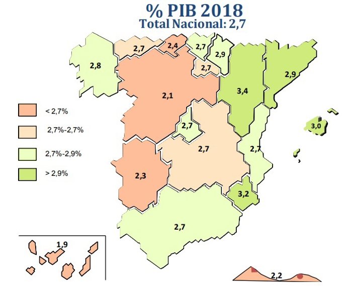 Crecimiento del PIB