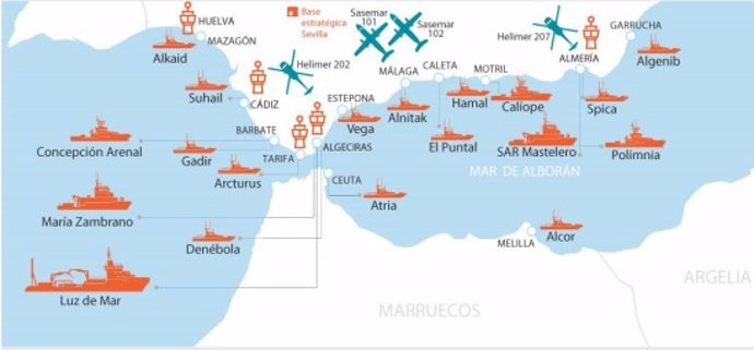 Medios de Salvamento Marítimo en el sur de España