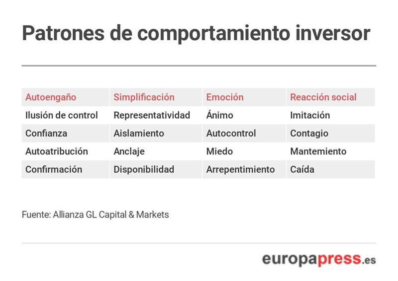 Situacion real inversores finanzas forex