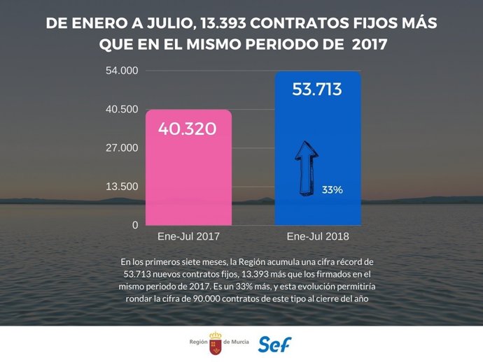 Gráfica contratos fijos