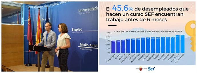 Rueda de prensa de Celdrán y el gráfico con los datos de inserción laboral
