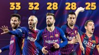 Messi logra su título 33, el más laureado de la historia del Barça