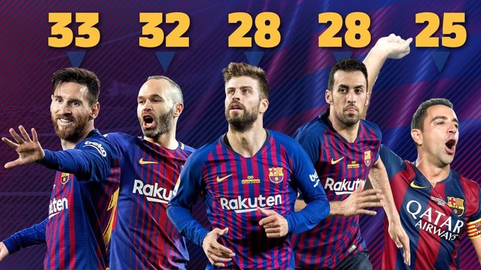 Messi logra su título 33, el más laureado de la historia del Barça