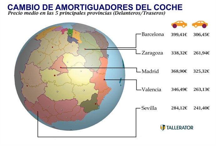 Precios cambio de amortiguadores coche