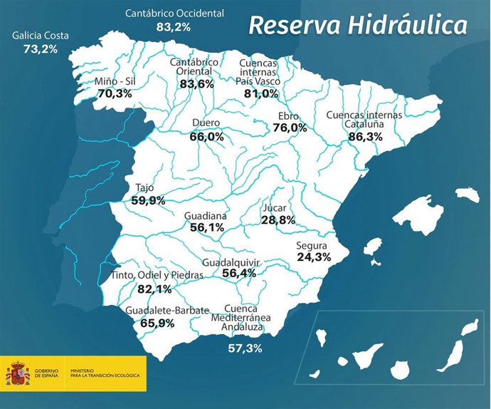 Gráfico con la reserva de agua a 21 de agosto