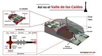 Así es el Valle de los Caídos