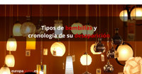 Tipos de bombillas y cronología de su desaparición