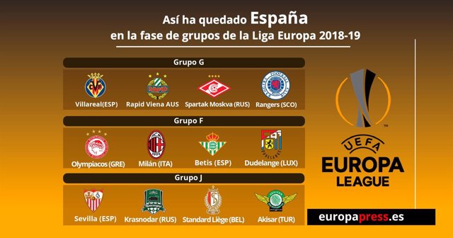 Sorteo de la Liga Europa 2018-19