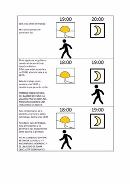 Dibujo sobre el cambio de huso horario del catedrático Jorge Mira