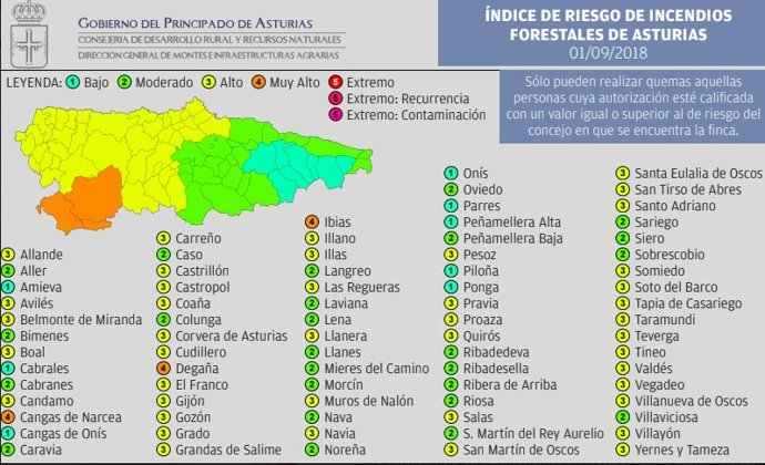 Riesgo incendios 1 de septiembre