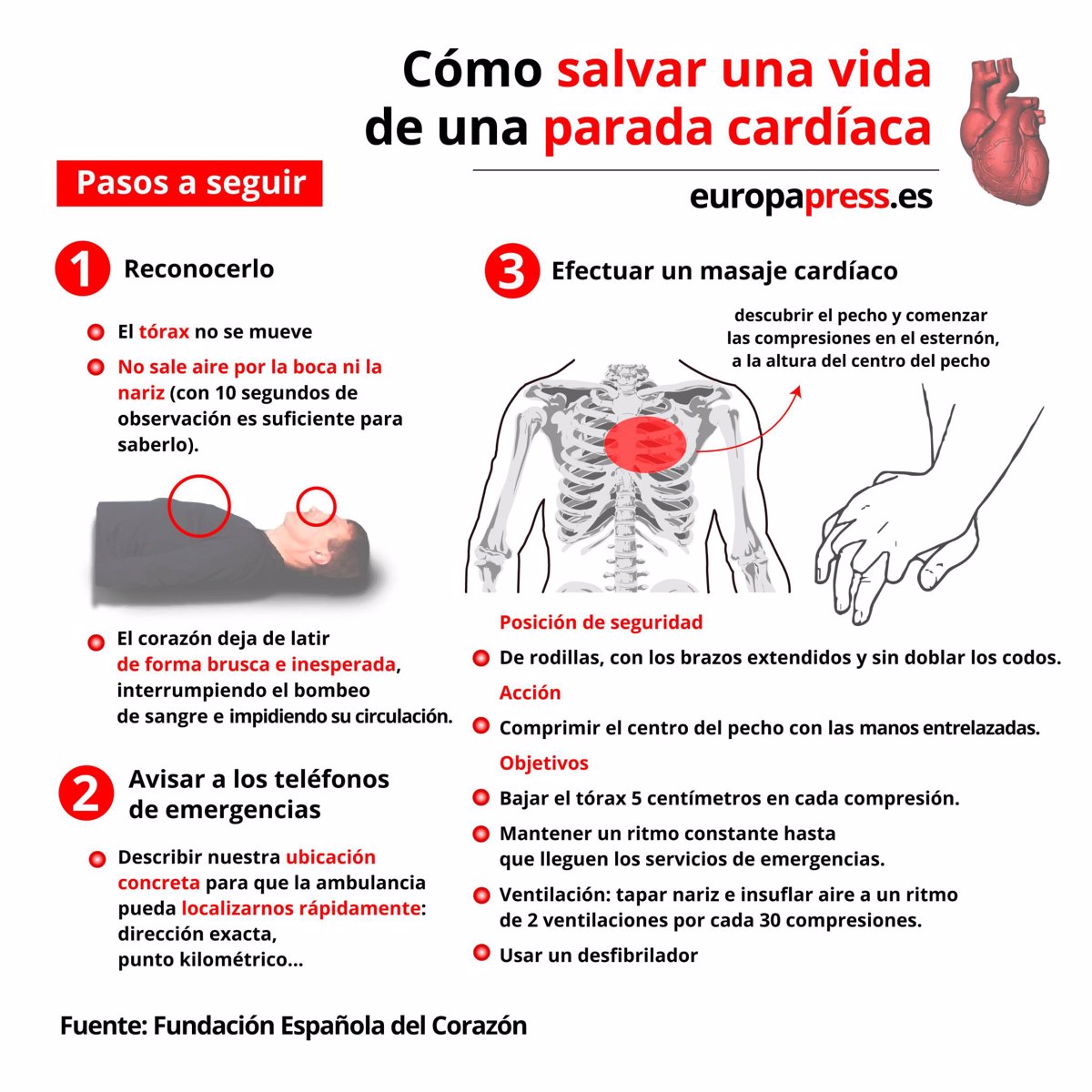 9 Pasos Para Una Reanimación Cardiopulmonar ¡puedes Salvar Una Vida