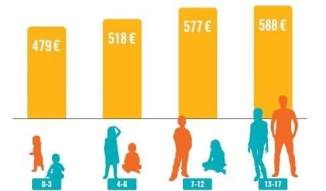 Igualdad