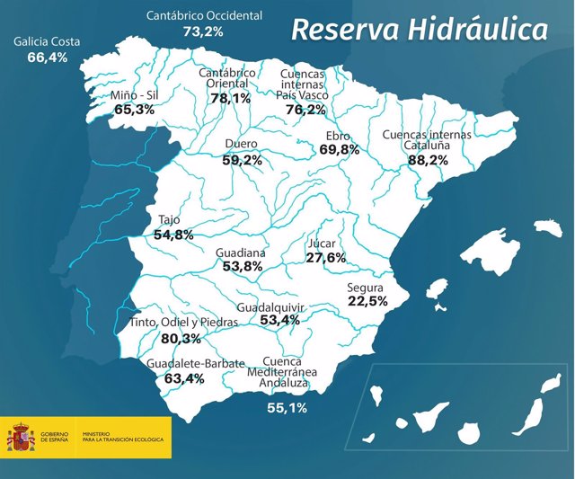 Cuadro descriptivo de la reserva de agua en España 11/9/2018