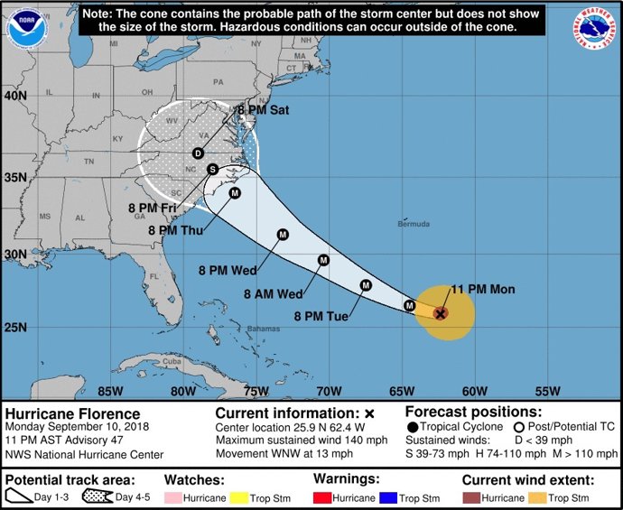 Huracán 'Florence'