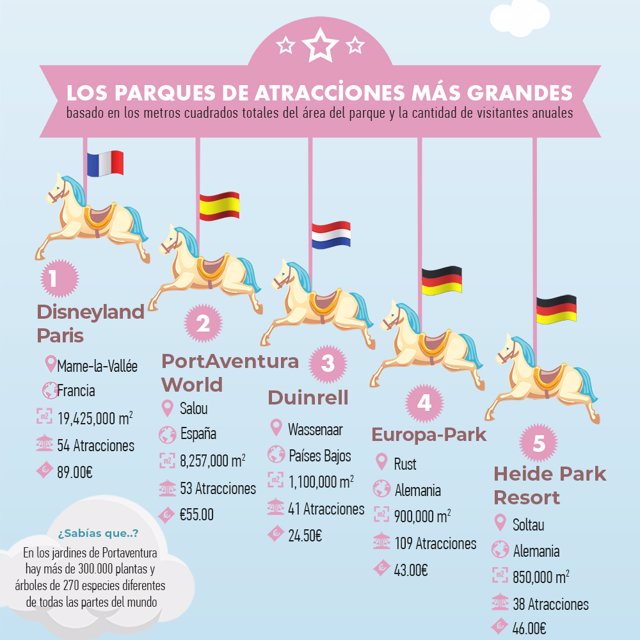 Los parques de atracciones más grandes de Europa