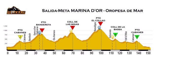 Recorrido de la Ruta Larga de La Titánica