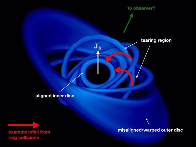 Simulación de disco desalineado alrededor de un agujero negro  en giro