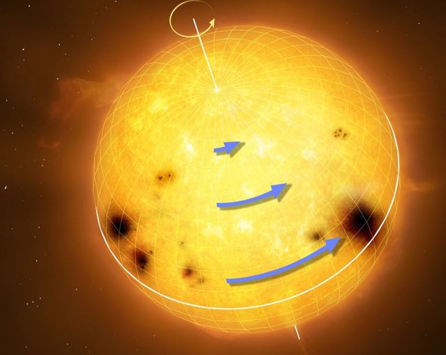 Patrón de rotación de estrellas como el Sol