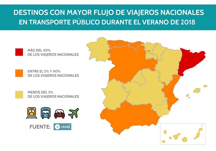 Destinacions més visitades per viatgers nacionals en transport públic estiu 2018