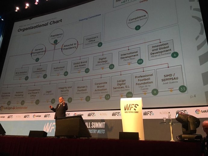 Javier Tebas World Football Summit