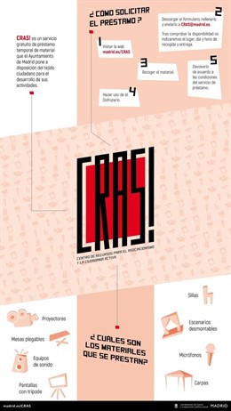 CRAS, servicio municipal de préstamo de material