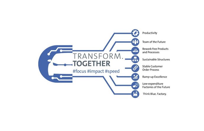 Cuadro-resumen de la estrategia 'Transform.Together' de Volkswagen