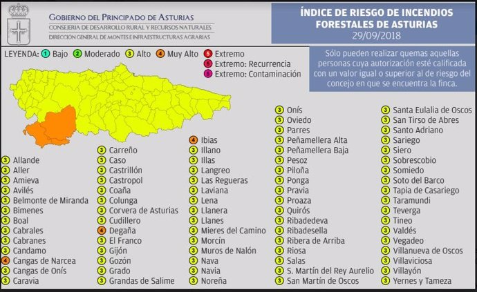 Riesgo de incendios.