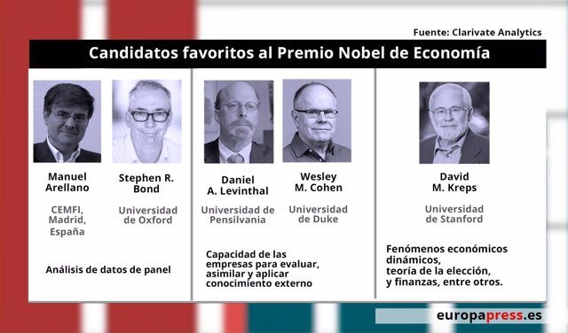 Favoritos para el Nobel de Economía