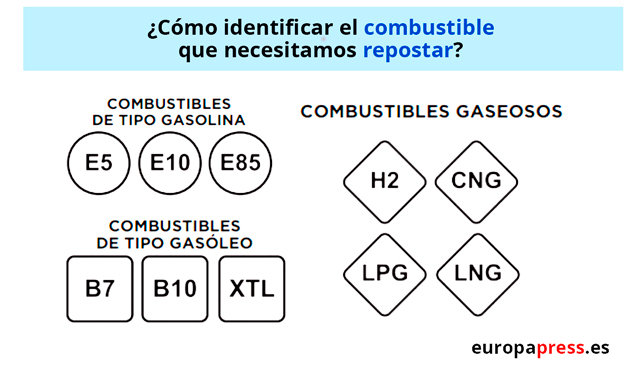 Nuevo etiquetado europeo de combustibles 