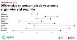 DiferenciasEntreGanadorySegundo copy
