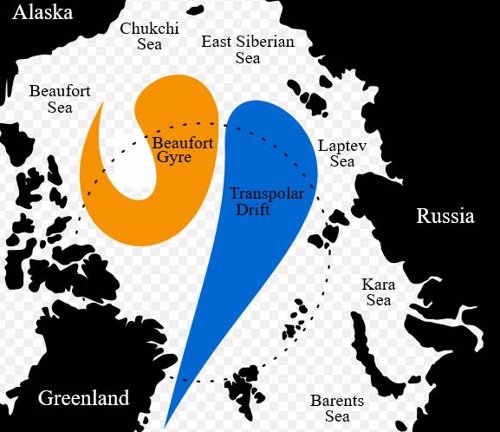 Corrientes marinas en el Ártico