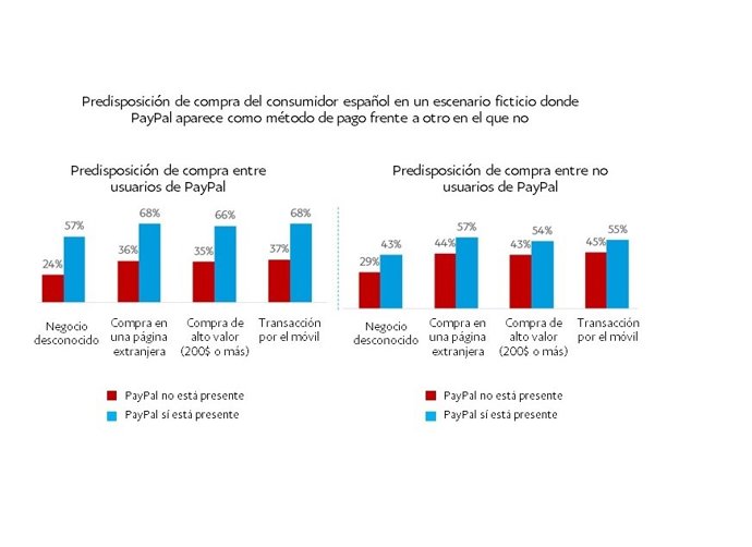 Resultados del estudio de Ipsos sobre experiencias de pago online