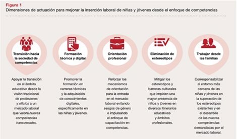 Igualdad
