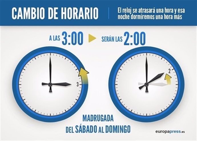 Cambio de hora octubre 2018