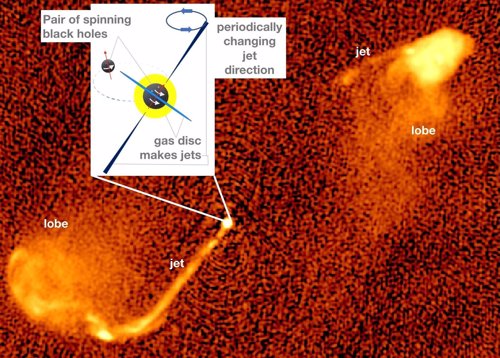 Chorros de materia procedentes de agujeros negros binarios