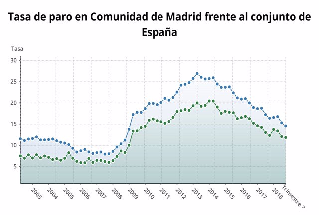 Obrero, obreros, trabajador, trabajando, trabajar, paro, parado, desempleo