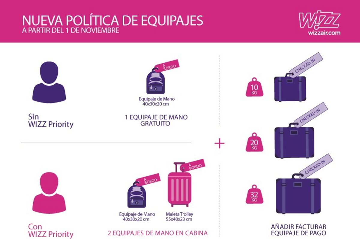 Wizz Air Cobrar Por El Equipaje De Mano Igual Que Ryanair