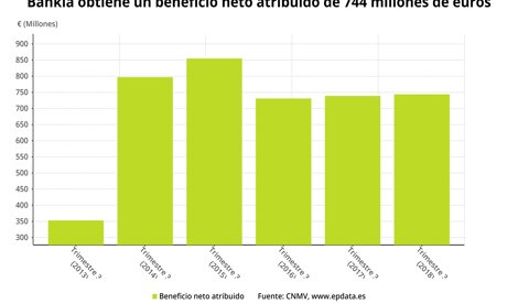 Finanzas