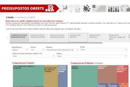 Eina en línia 'Pressupostos Oberts'