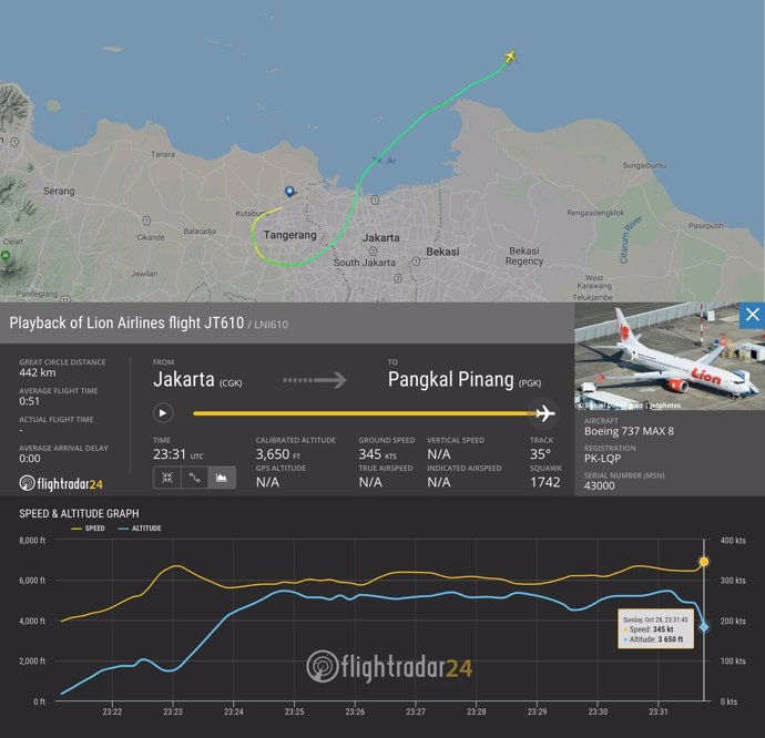 Dades del vol JT610 de Lion Air recopilats per FlightRadar24