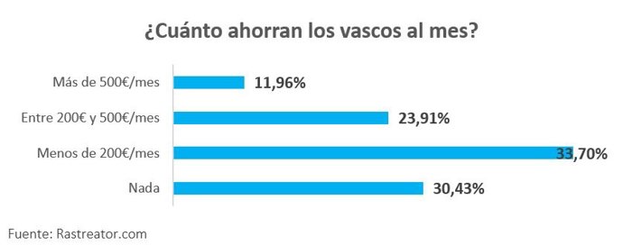Estudio sobre el ahorro