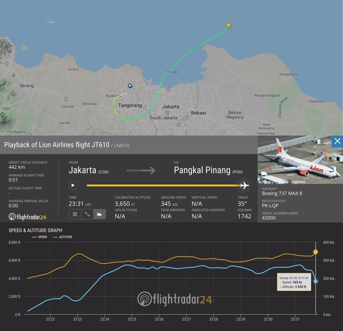 Datos del vuelo JT610 de Lion Air recopilados por FlightRadar24