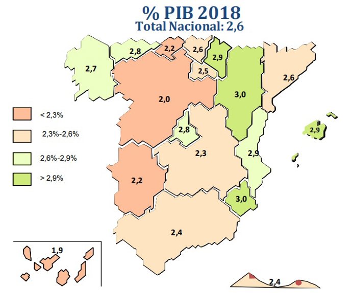 Crecimiento del PIB 2018