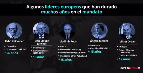 Líderes europeos que han durado muchos años en el mandato