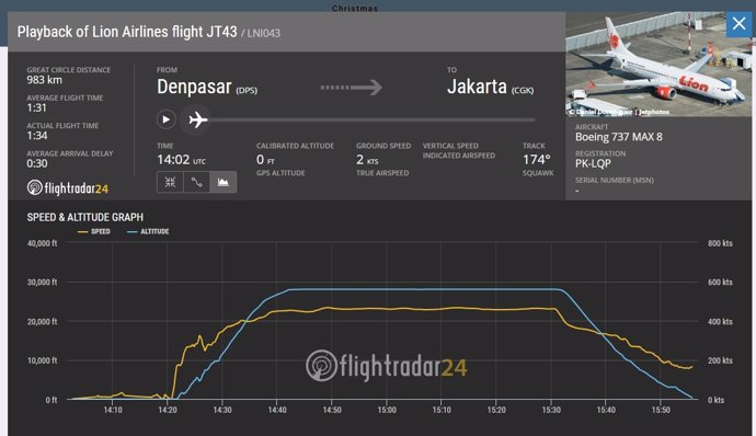 Datos del vuelo anterior (JT43) del avión siniestrado de Lion Air