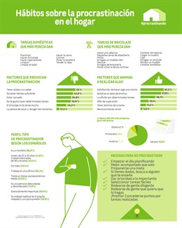Hábitos sobre la procrastinación