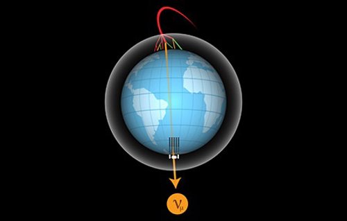 Neutrinos atravesando la Tierra