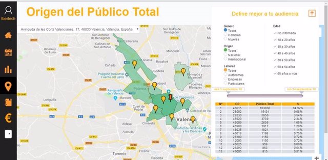 Herramiento de Big Data de Orange e Ibertech para pequeñas empresas