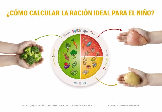 Cómo calcular la ración ideal de comida para un niño
