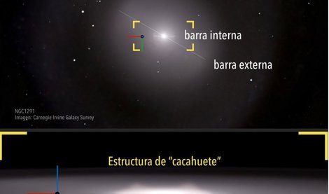 Astronomía